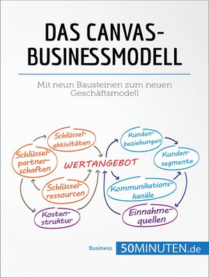 cover image of Das Canvas-Businessmodell